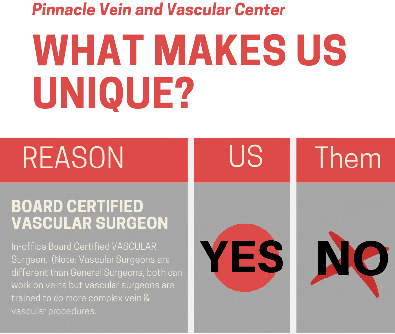 What to Look For When You Need a Vein Center
